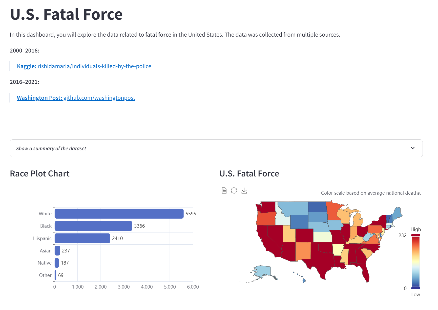 Fatal Force Data Analysis